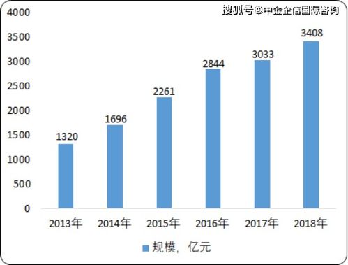 2020年中國功能性照明行業(yè)市場分析、投資前景與趨勢預測