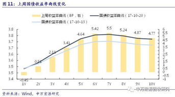 關(guān)注資金面和監(jiān)管走勢，對(duì)債市后市不悲觀——利率周報(bào)第31期（2017.10.23）