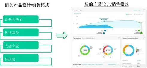 巴曙松主持、夏晴曦主講 美國資產(chǎn)管理業(yè)趨勢分析與趨勢資產(chǎn)管理新動(dòng)向