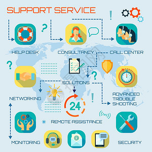 全天候技術援助支持 專業IT咨詢與客戶服務的無縫對接